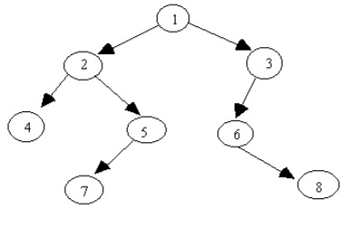 1 Examine The Following Binary Search Tree And Chegg 